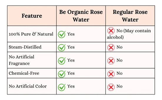 100% Pure Organic Rose Water for Face, Skin 100ml Be Organic