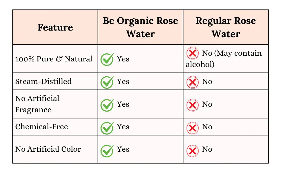 100% Pure Organic Rose Water for Face, Skin 100ml Be Organic