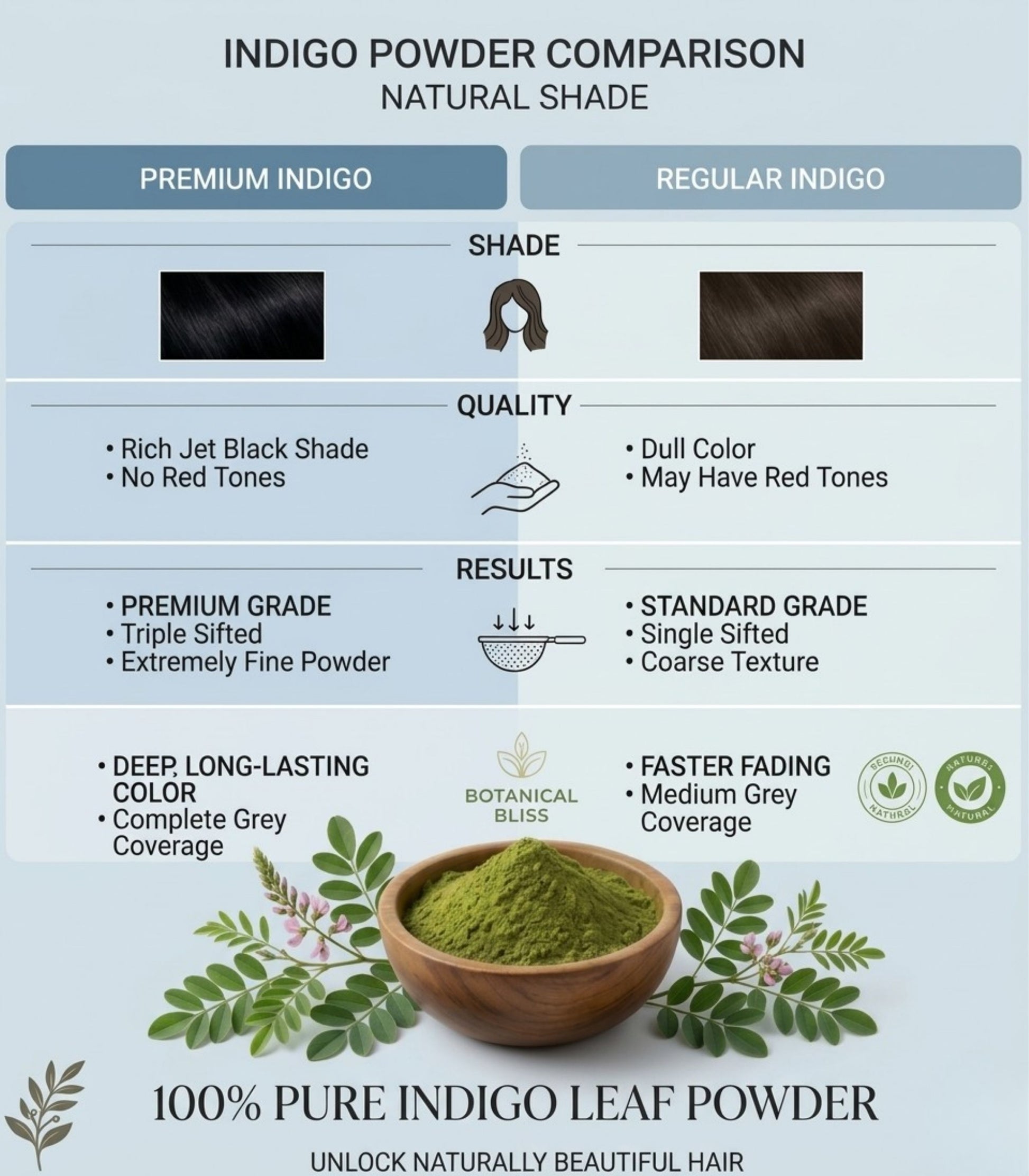 Be Organic 100% Pure Indigo Leaf Powder | Natural Hair Color (100g)