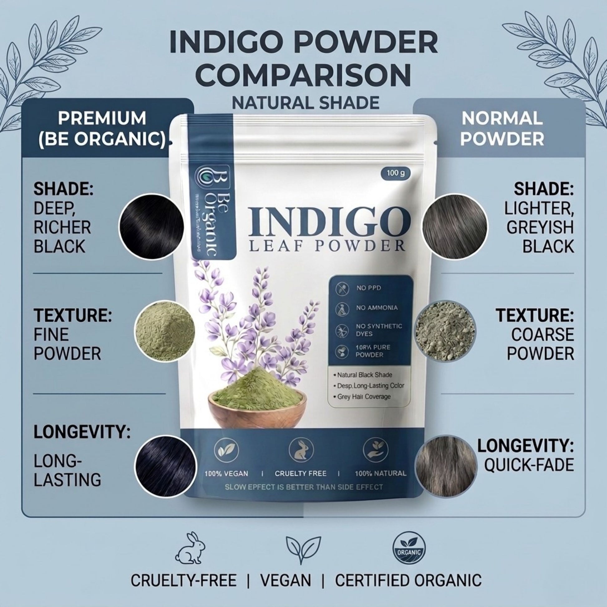 Be Organic 100% Pure Indigo Leaf Powder | Natural Hair Color (100g)